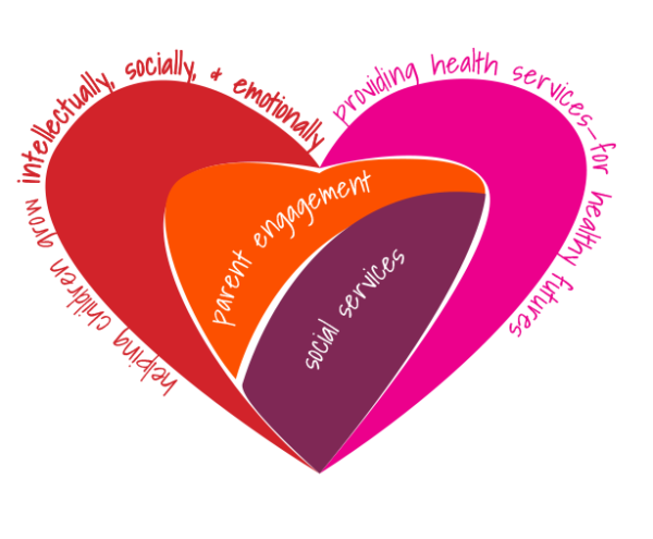 Head Start Awareness Month - Active Parenting