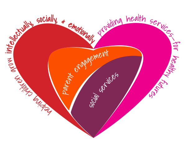 Head Start Awareness Month